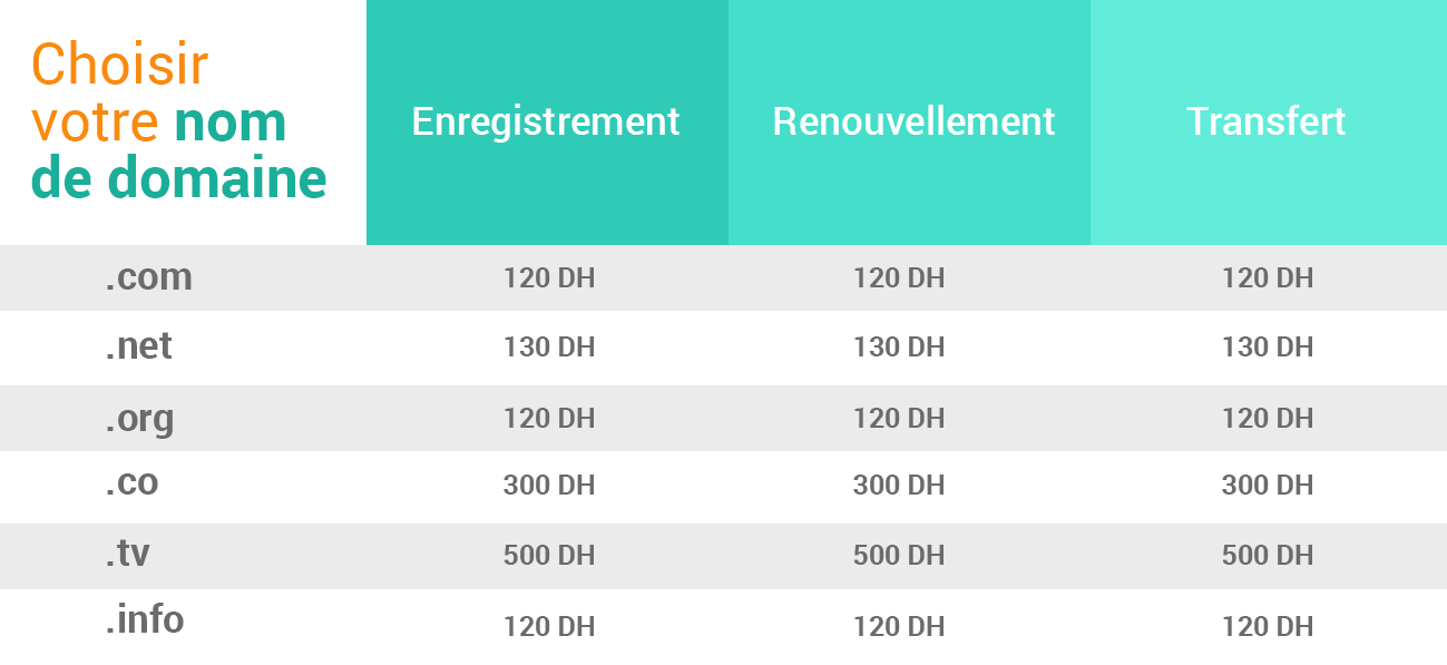 prix Achetez ou transferez votre nom de domaine